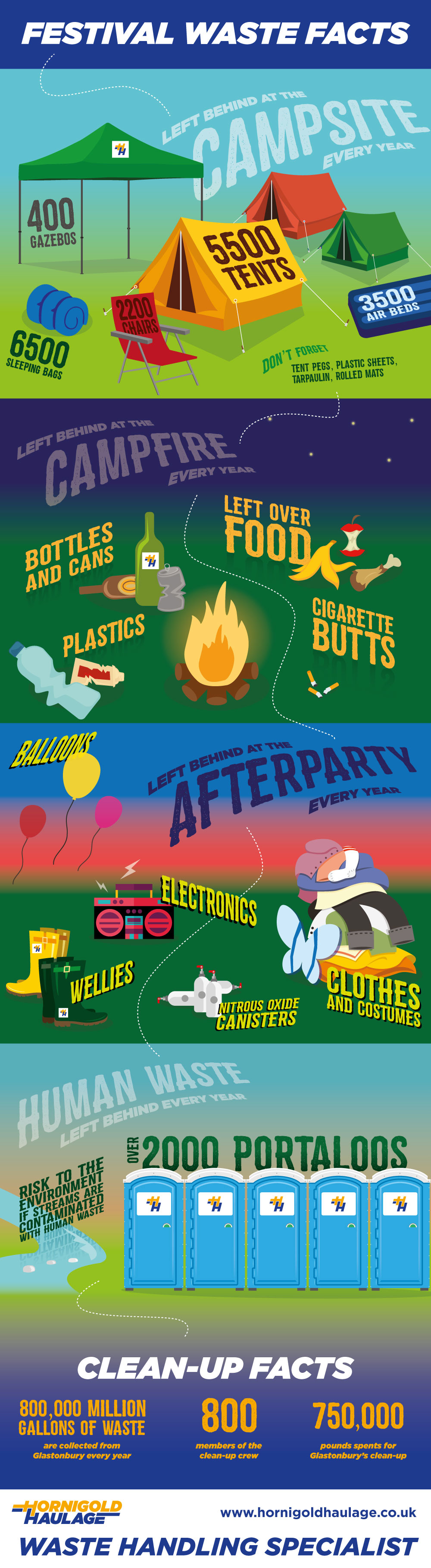 festival waste infographic